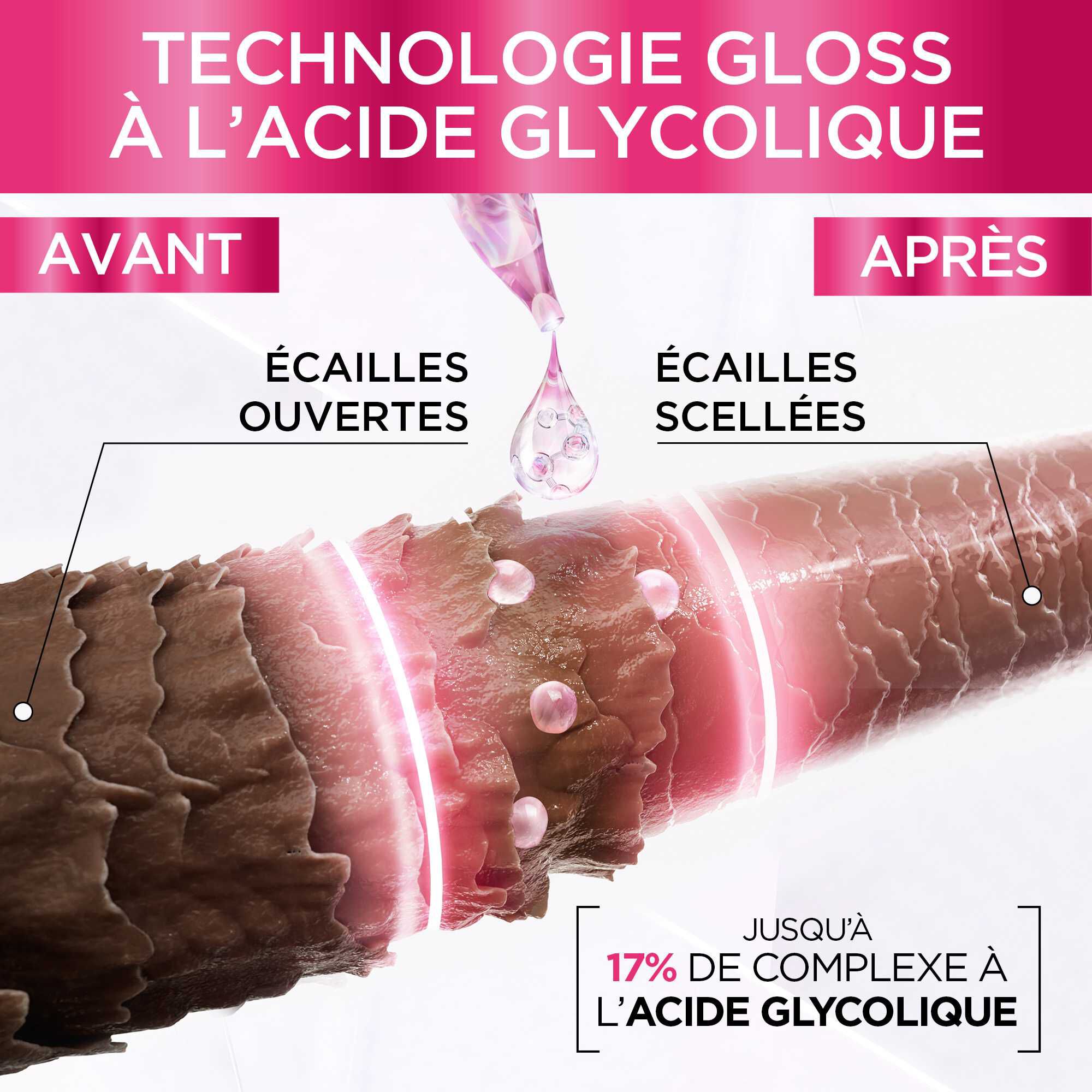 La Routine Complete des Cheveux Ternes avec Glycolic Gloss