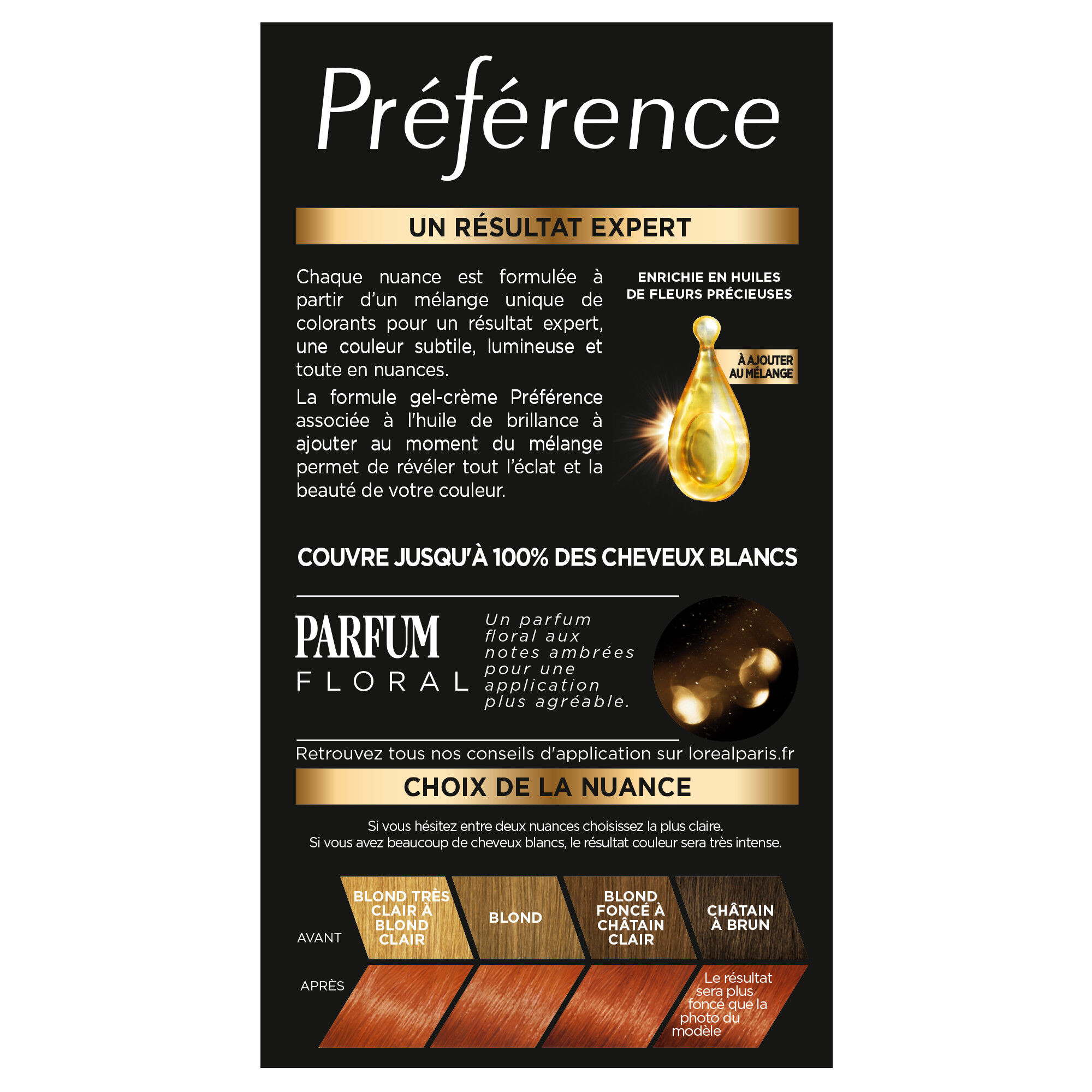 Preference Reflets