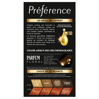 Preference Reflets