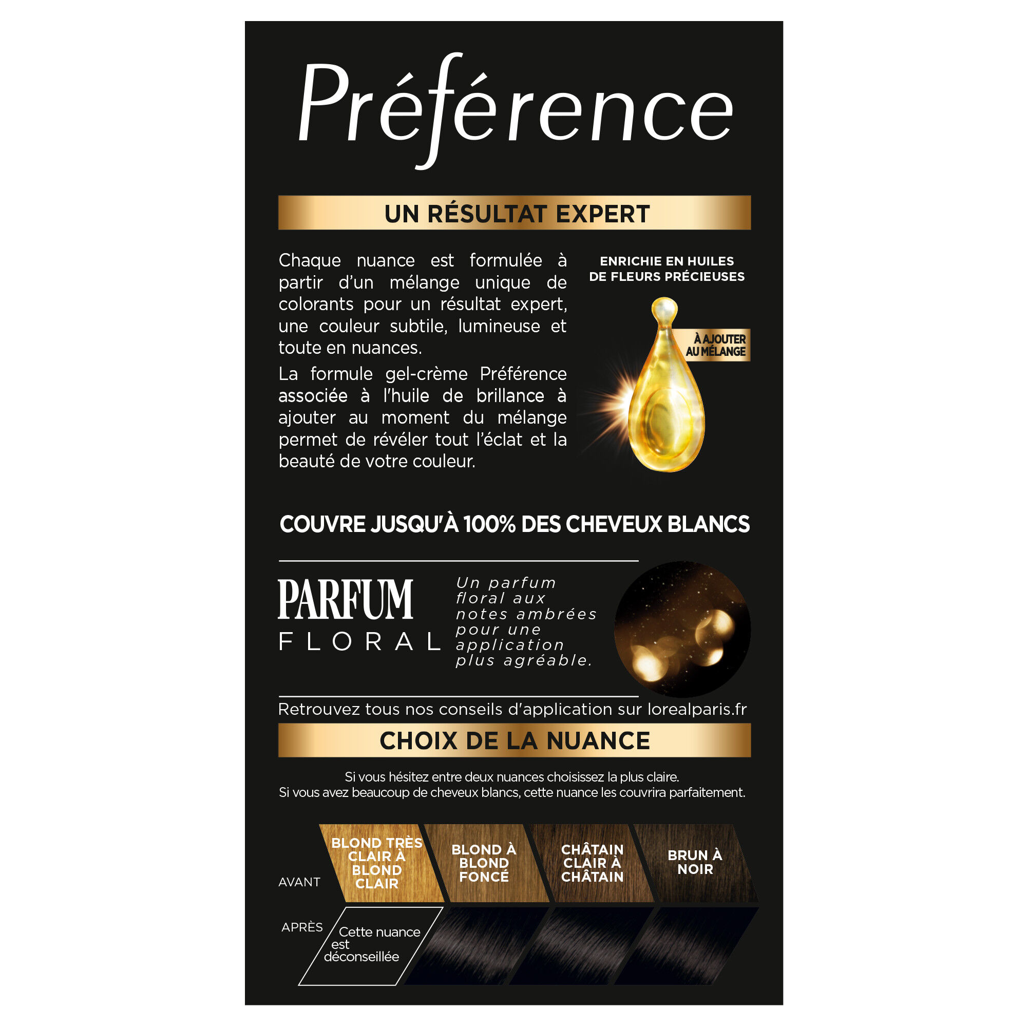 Preference Brunes / Noires