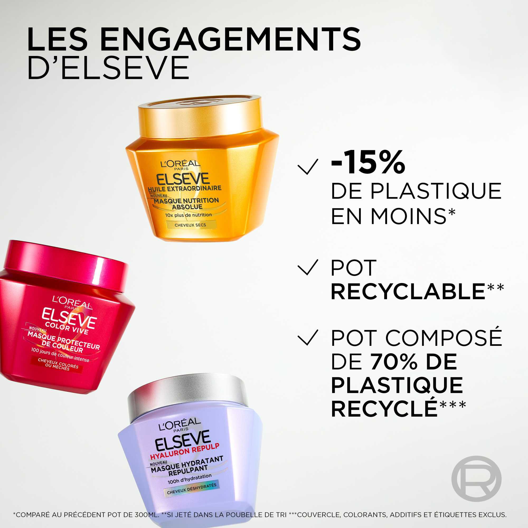 Elseve Huile Extraordinaire Masque Nutrition Absolue
