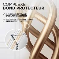 Preference Decolorant platine absolu