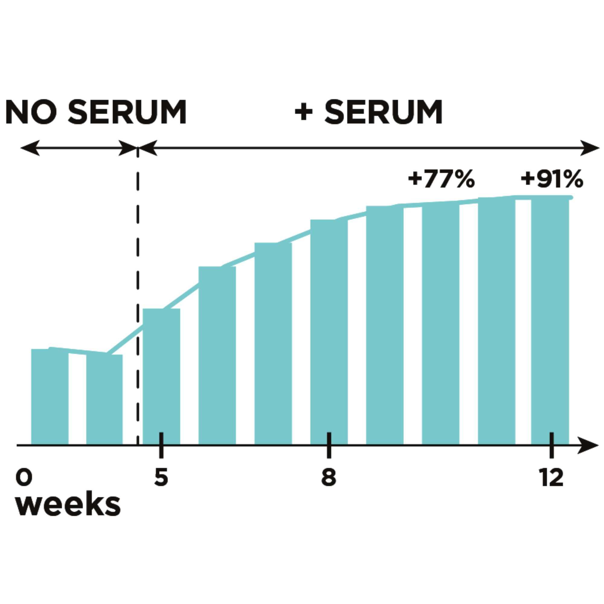 Lash Serum