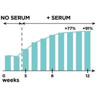 Lash Serum