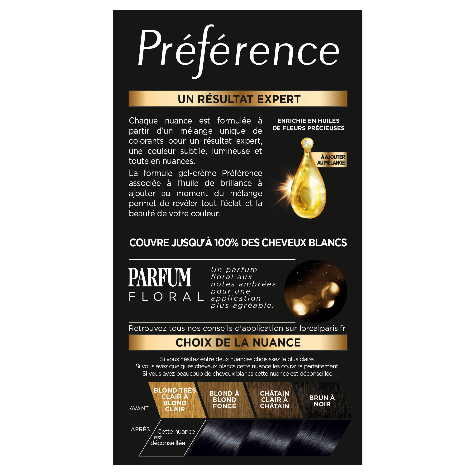 Preference Brunes / Noires