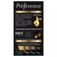 Preference Brunes / Noires