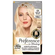 Preference Blondes