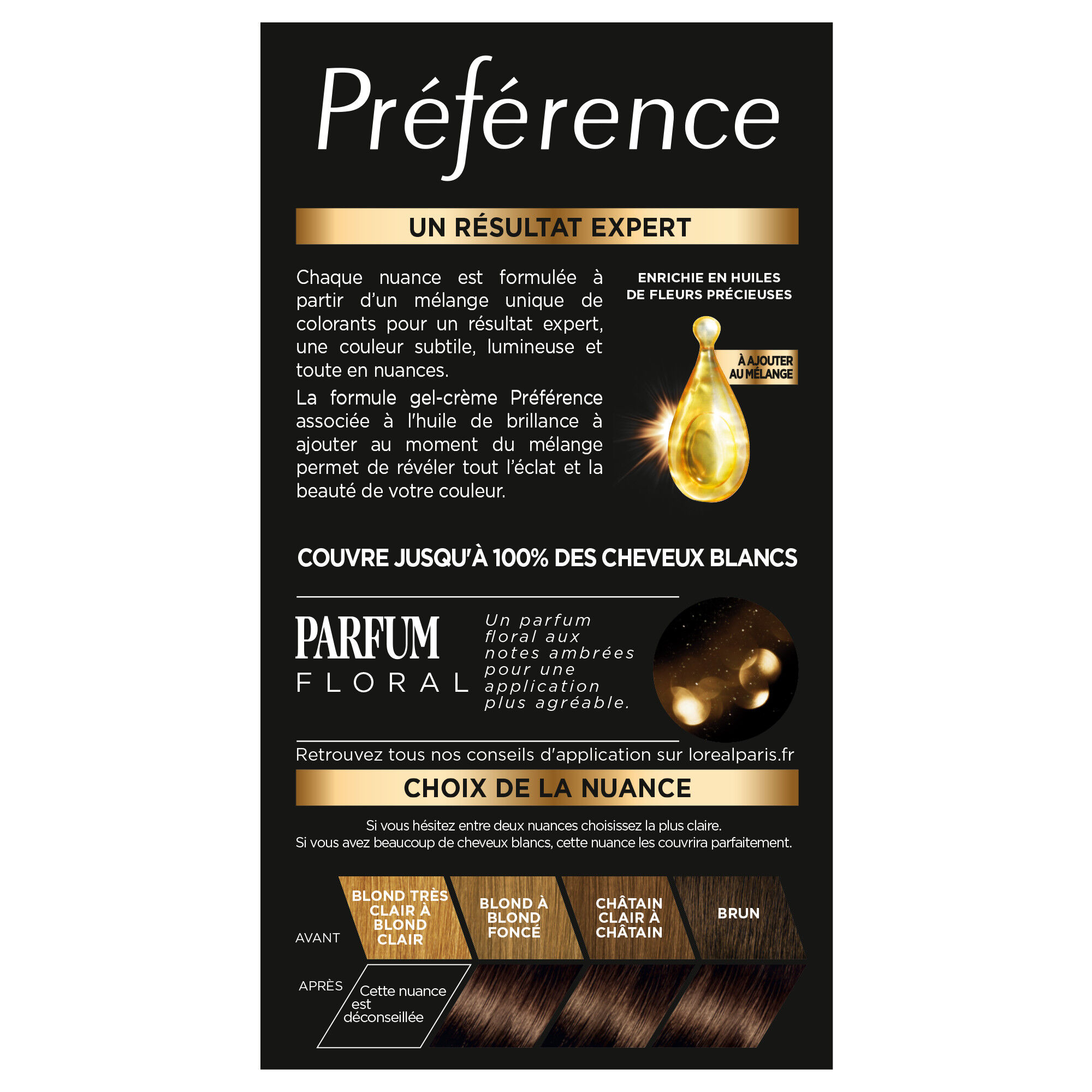 Preference Chatains